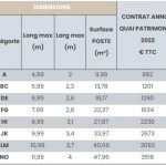 tarif patrimoine