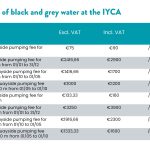 Pumping of black and grey water at the IYCA