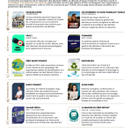 22-11 Semaine européenne de réduction des déchets